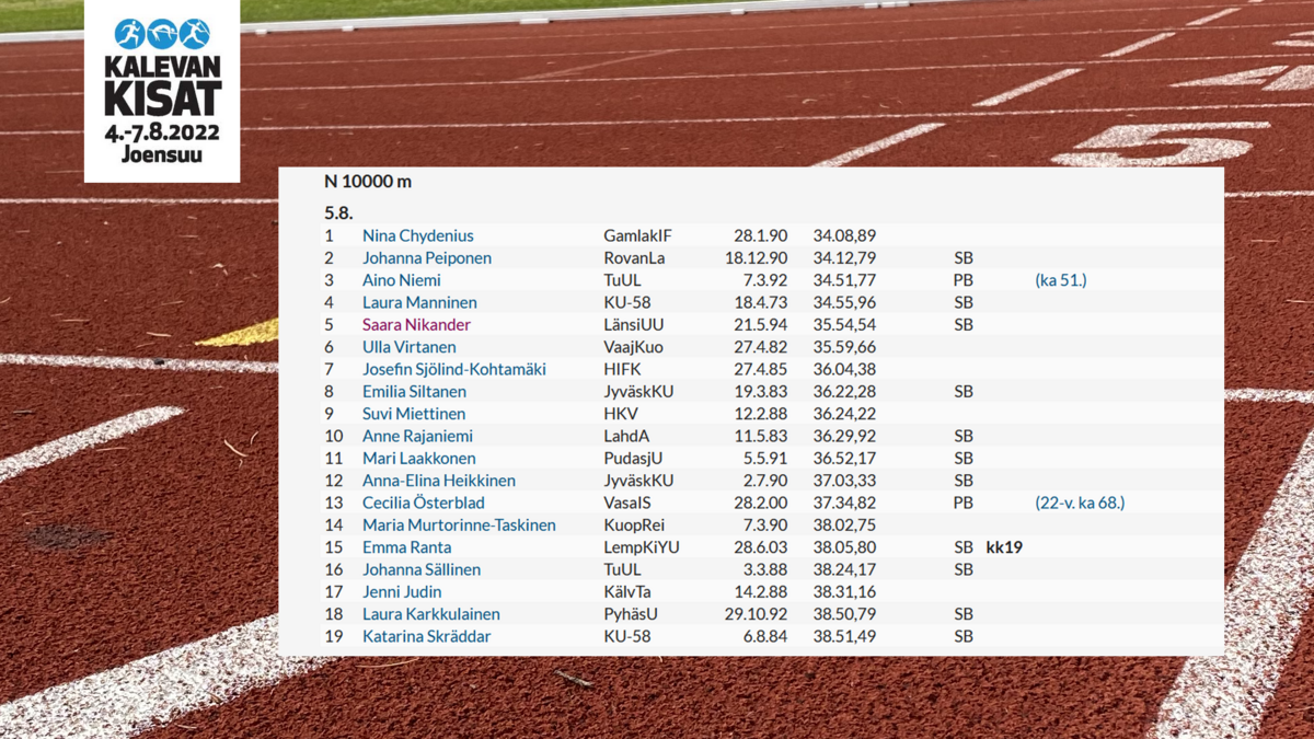 Saara Nikander Kalevan kisojen 10 000 metrillä viides | Länsi-Uudenmaan  Urheilijat