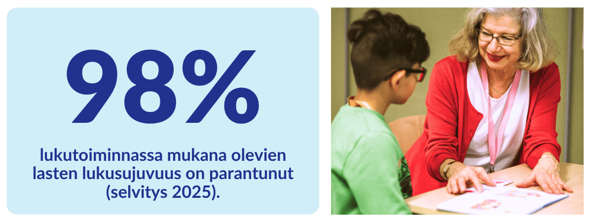 Järjestöjen tulokset: MLL Uusimaan lukutoiminnan tulos vuodelta 2025, 98% lasten lukusujuvuus parantunut