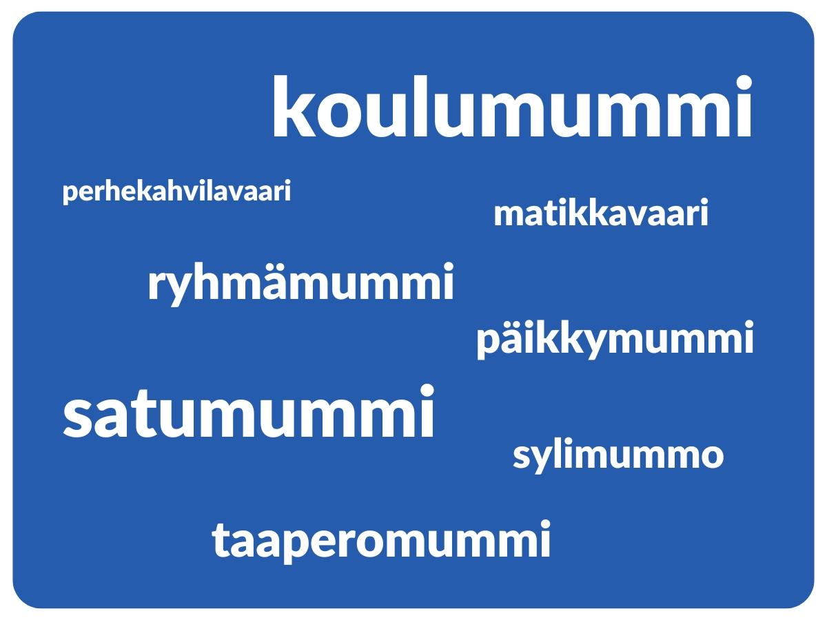 Sanapilvi, jossa lukee koulumummi, taaperomummi, perhekahvilamummi, matikkavaari ja muita vapaaehtoistehtäviä.