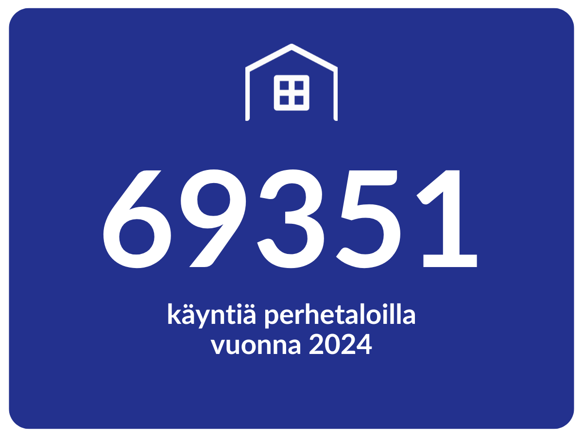 Kuvassa tulos lukuna: MLL Uusimaan perhetaloilla Helsingissä, Vantaalle ja Keravalla tuettiin perheitä liki 70 000 kertaa vuonna 2024