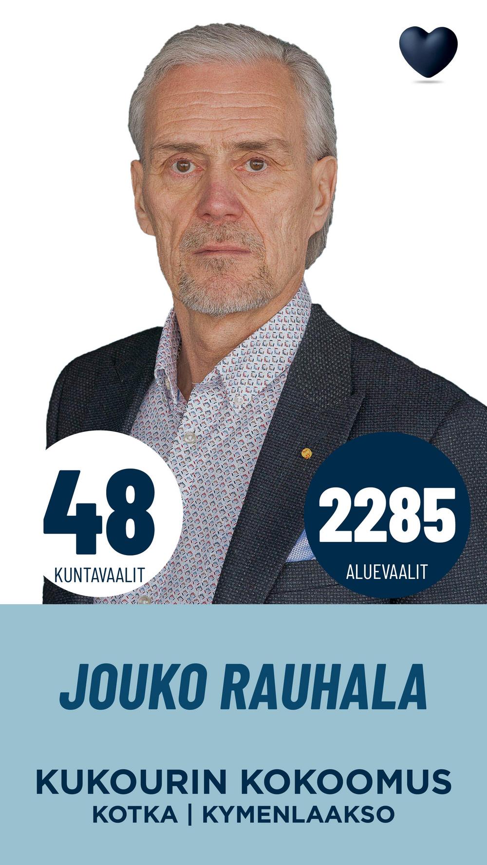 Jouko Rauhala
eversti evp, HHJ

Olen 60-vuotias eversti evp. HHJ-tukinnon suoritin 2023. Tärkeimmät luottamustoimeni ovat Kotkan kaupunginhallituksen ja omistajaohjausjaoston sekä Kymenlaakson maakuntahallituksen 1. varapuheenjohtaja. Edellisiin perustuen olen valmis vastuuseen jatkossakin. Hoidan kaikki minulle kuuluvat tehtävät ja edistän kaupungin ja kaupunkilaisten etuja vastuullisesti. Sydäntäni lähellä ovat 1) terveysliikunta ja urheilu, 2) arjen turvallisuus, 3) vastuullinen taloudenhoito ja investointiedellytykset ja 4) sotiemme veteraanien ja veteraanisukupolven perintö. Olen ehdolla myös aluevaaleissa - 2285.