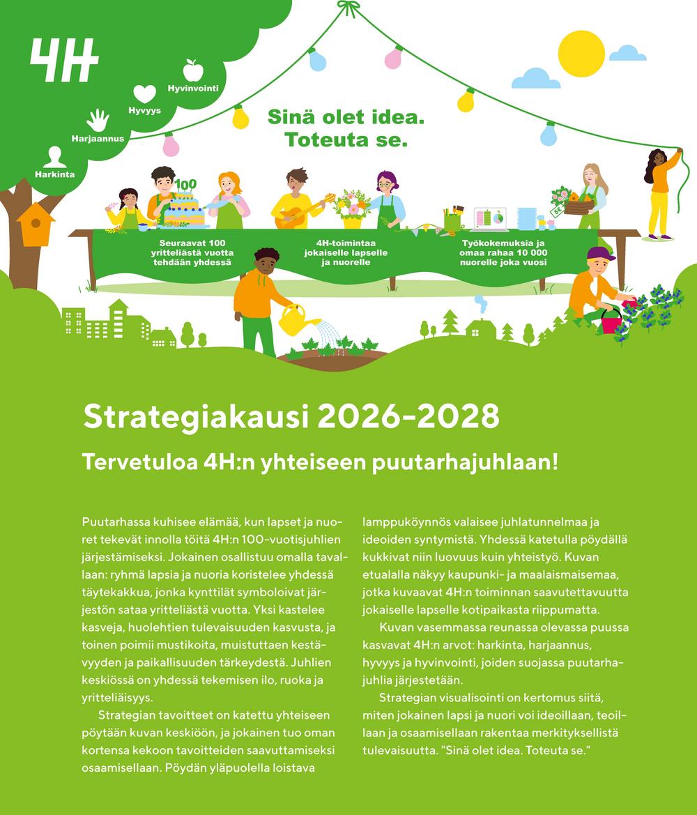 Kuva on 4H-liiton ja samalla meidän strategiasta. 
4H:n strategiassa 2026-2028 nostamme keskiöön lapset ja nuoret sekä heidän kasvunsa kestävään elämäntapaan, työhön ja yrittäjyyteen. Uusi strategia onkin nimeltään Kestävää kasvua tekemällä oppien.