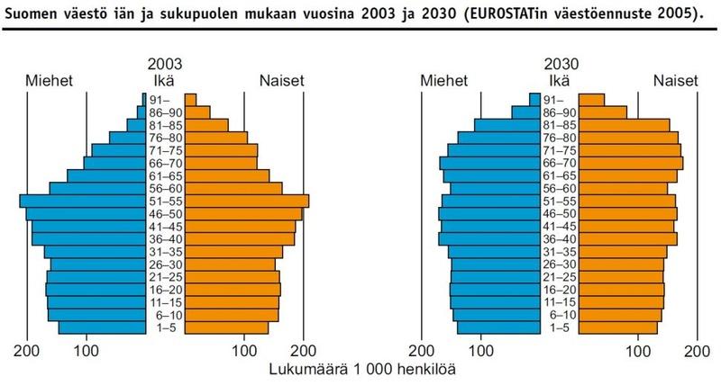 seniorit 2012 | Eläkkeensaajien Keskusliiton Uudenmaan Piiri ry