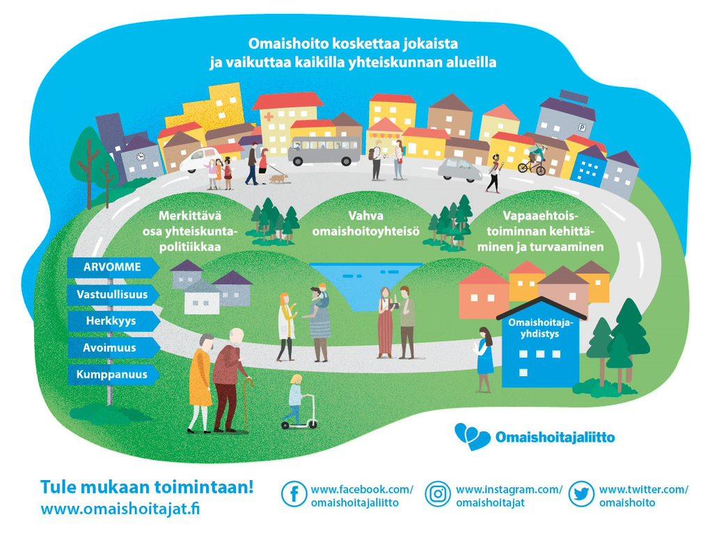 Omaishoito koskettaa jokaista ja vaikuttaa kaikilla yhteiskunnan alueilla. Tule mukaan toimintaan! www.omaishoitajat.fi