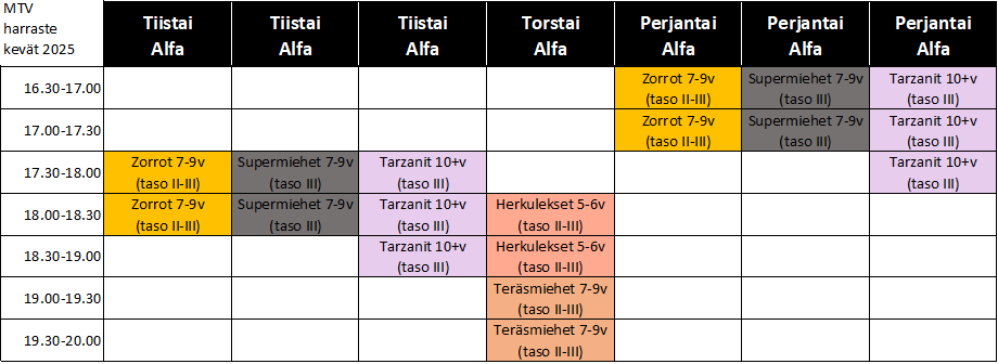 Miesten telinevoimistelun kevään 2025 aikataulu. Liikuntakeskus Alfassa Turussa harjoittelevat 7-9 ryhmät Zorrot ja Supermiehet tiistaisin ja perjantaisin, sekä 10+ vuotiaille tarkoitettu Tarzanit-ryhmä. Torstaisin harjoittelevat 5-6v ryhmä Herkulekset ja 7-9v ryhmä Teräsmiehet.