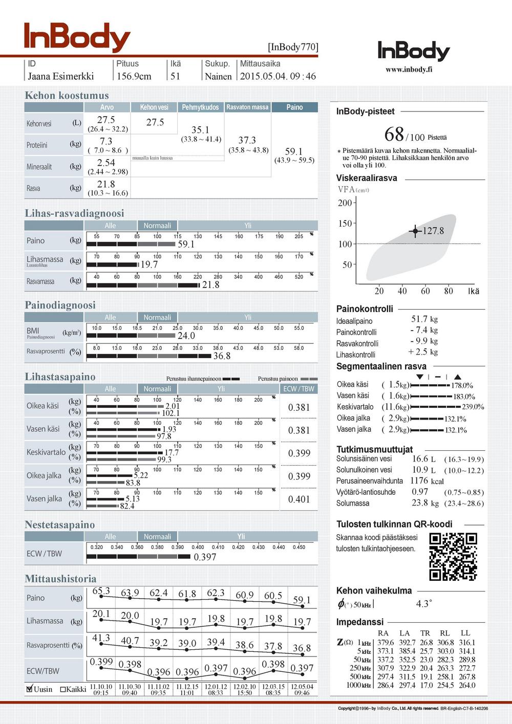 Kuva InBody 770 -mittalaitteen tuloslomakkeesta, jossa paljon lukuja erilaisista mitatuista parametreistä.