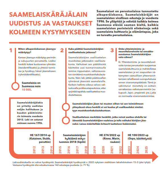 Saamelaiskäräjälain uudistuksesta kertova Ihmisoikeuskeskuksen julkaisu, kuva on linkki, josta aukeaa koko julkaisu suurempana kuvana.