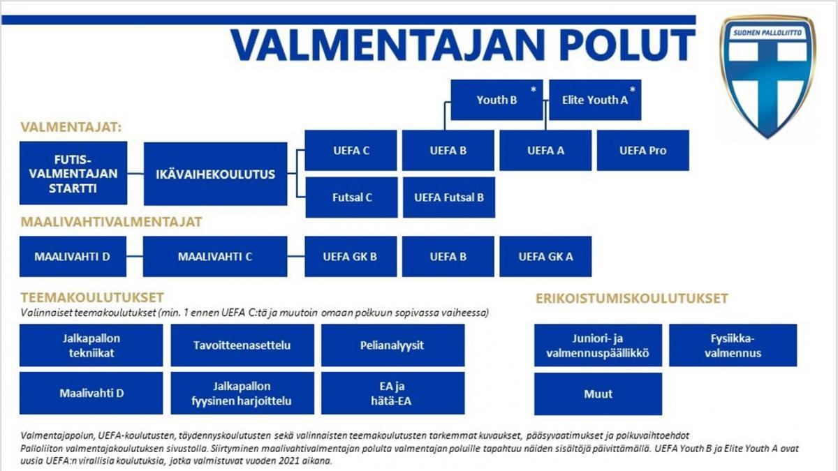 Valmentajakoulutus | FC Kontu ry