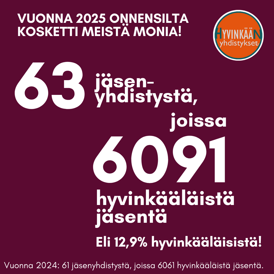 Vuonna 2024: 63 jäsenyhdistystä ja 6091 hyvinkääläistä jäsentä, eli 12,9% hyvinkääläisistä.