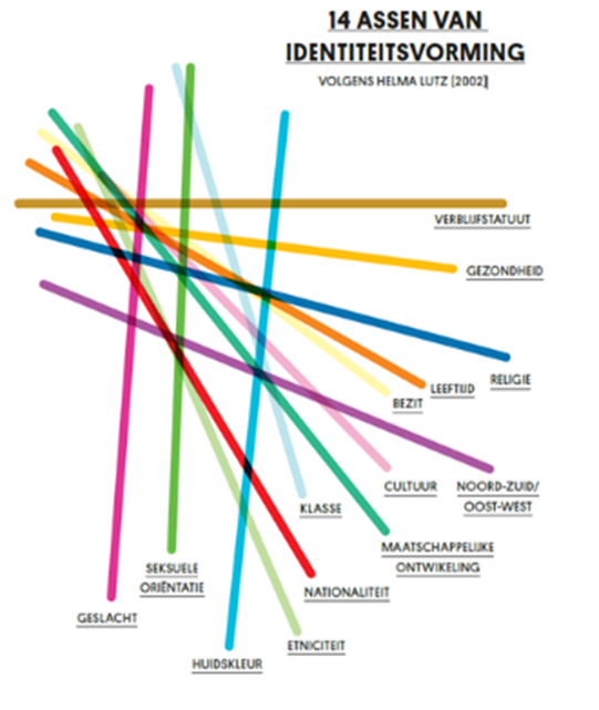 Intersectionality and sport