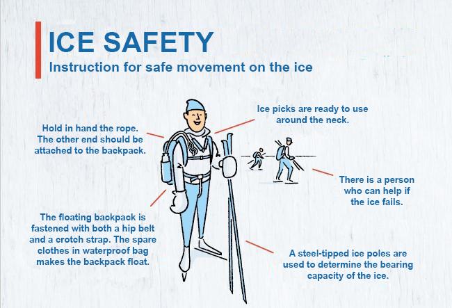 Ice safety | Finland Ice Marathon