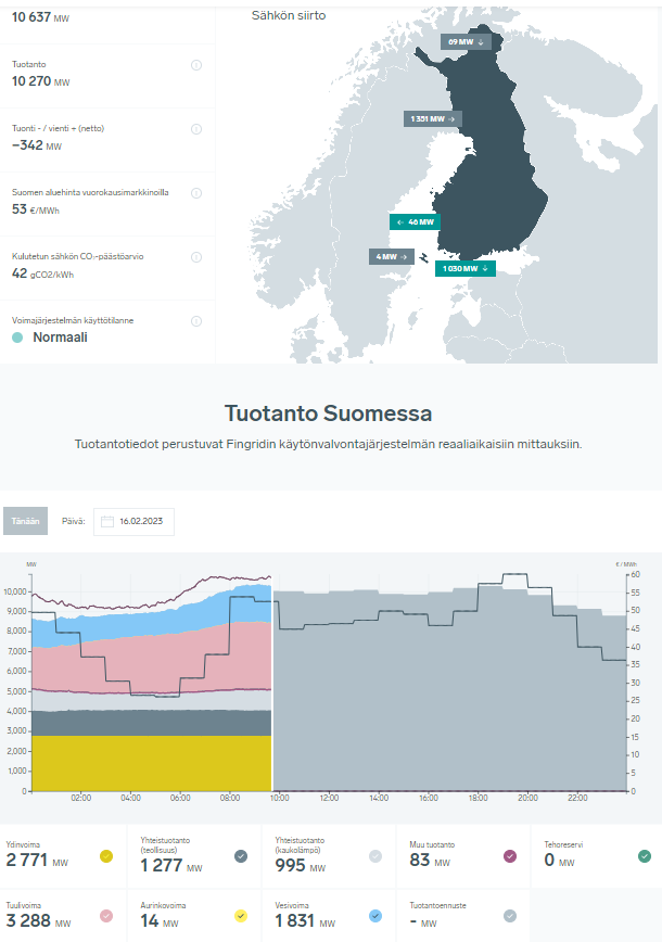 Kuvassa dataa Suomen energiantuotannosta.
