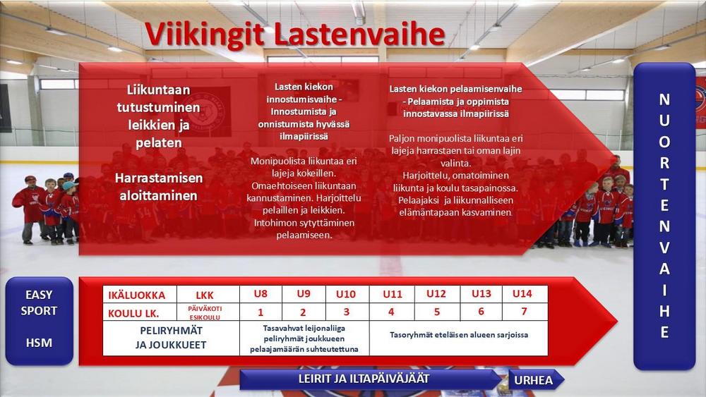 Viikinkien lastenvaiheen polku