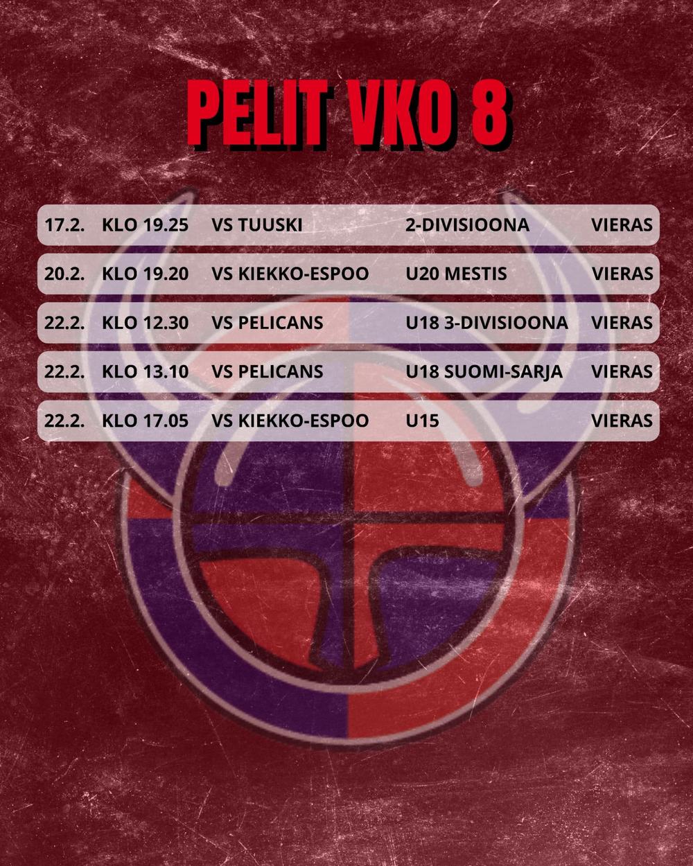 Viikinkien peliviikko 8 pelit