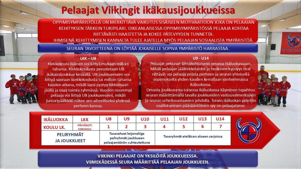 Pelaajat Viikinkien ikäkausijoukkueissa