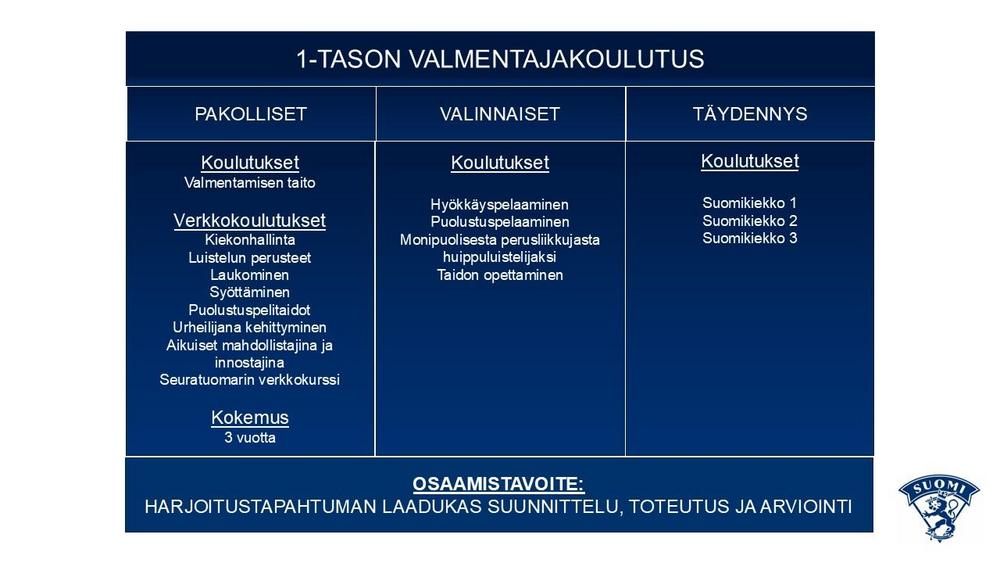 SJL 1-tason valmentajakoulutus