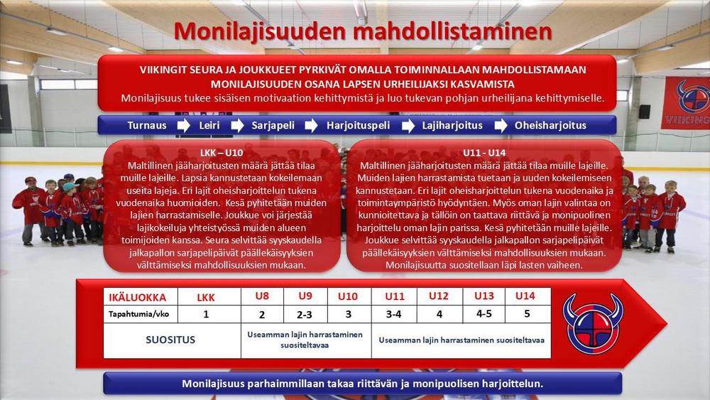 Monilajisuuden mahdollistaminen