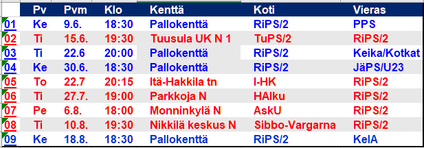 Tapahtumat Riihimaen Palloseura Rips Ry