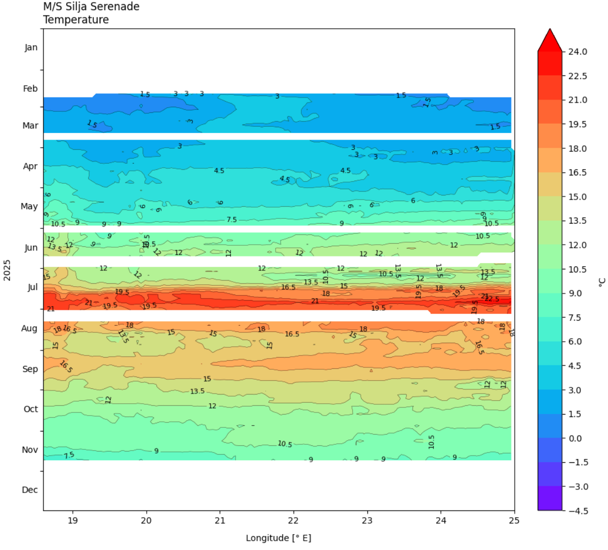 Water temperature in Helsinki-Stockholm transect, measured with the FerryBox on Silja Serenade in 2025