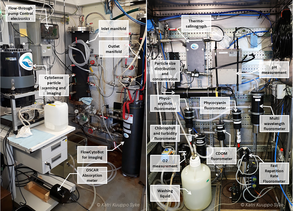 Flow-through system with several sensors in Utö research station