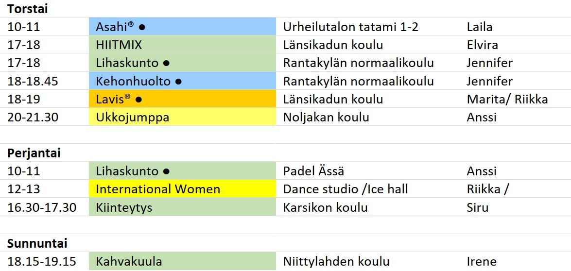 Torstaisin: asahi, RVP, kehonhuolto, lavis, miesten kuntojumppa ja sisäpelit. Perjantaisin: lihaskunto, strong nation hiit, kiinteytys. Sunnuntaisin: kahvakuula.