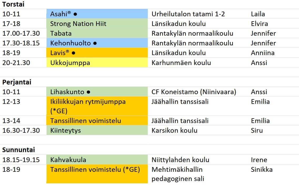 Torstaisin: asahi, RVP, kehonhuolto, lavis, miesten kuntojumppa ja sisäpelit. Perjantaisin: lihaskunto, strong nation hiit, kiinteytys. Sunnuntaisin: kahvakuula.