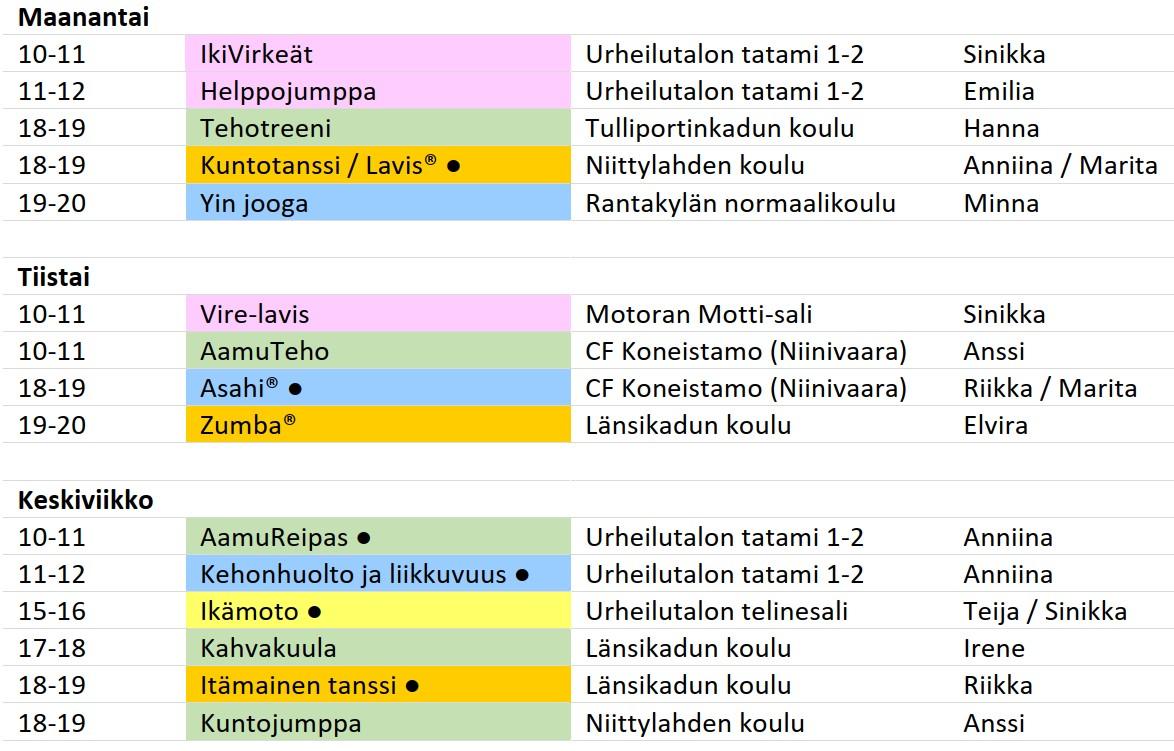 Maanantaisin: Ikivirkeät, helppojumppa, lihaskunto, fysiokimppa/Lavis, Yin jooga. Tiistaisin: vire-lavis, aamuteho, asahi, zumba. Keskiviikkoisin: aamureipas, kehonhuolto ja liikkuvuus, kahvakuula, itämainen tanssi, kuntojumppa.