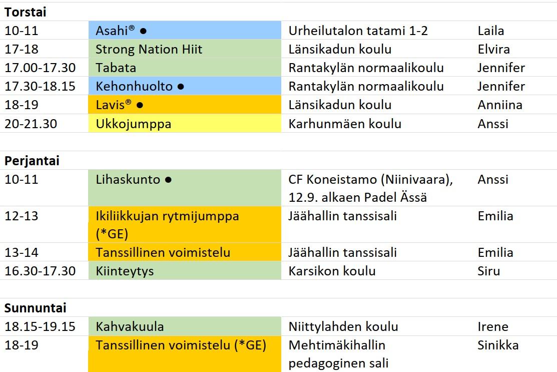 Torstaisin: asahi, RVP, kehonhuolto, lavis, miesten kuntojumppa ja sisäpelit. Perjantaisin: lihaskunto, strong nation hiit, kiinteytys. Sunnuntaisin: kahvakuula.