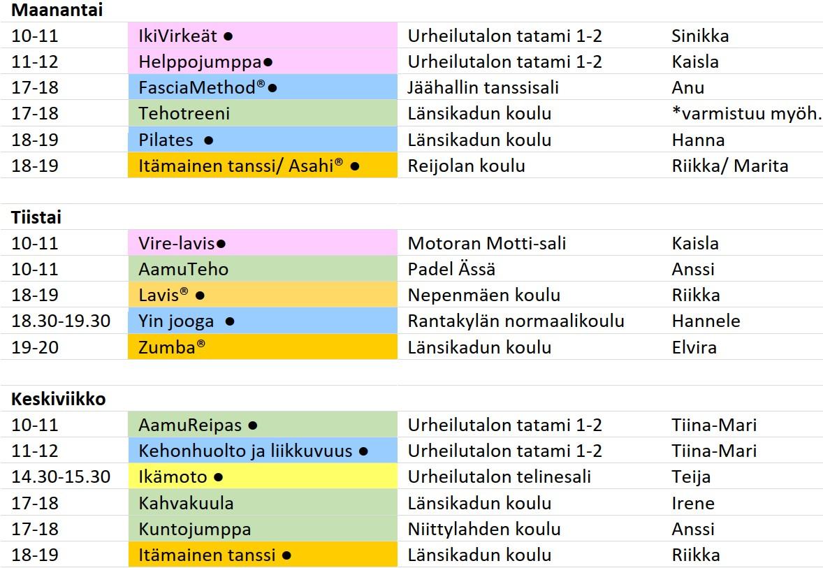 Maanantaisin: Ikivirkeät, helppojumppa, lihaskunto, fysiokimppa/Lavis, Yin jooga. Tiistaisin: vire-lavis, aamuteho, asahi, zumba. Keskiviikkoisin: aamureipas, kehonhuolto ja liikkuvuus, kahvakuula, itämainen tanssi, kuntojumppa.