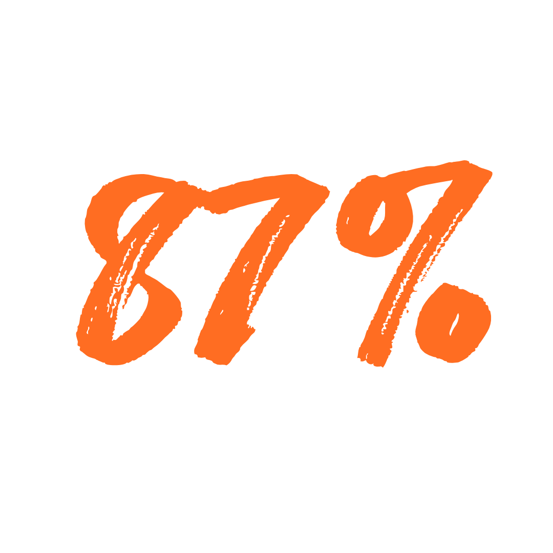 87%