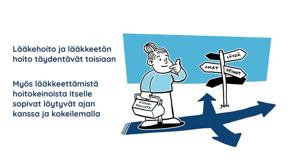 Piirroskuvassa ihmishahmo seisoo tienristeyksessä työkalupakki kädessään. Tienviitoissa lukee "löydä omat keinot". Kuvatekstissä lukee "Myös lääkkeettämistä hoitokeinoista itselle sopivat löytyvät vain ajan kanssa ja kokeilemalla"
