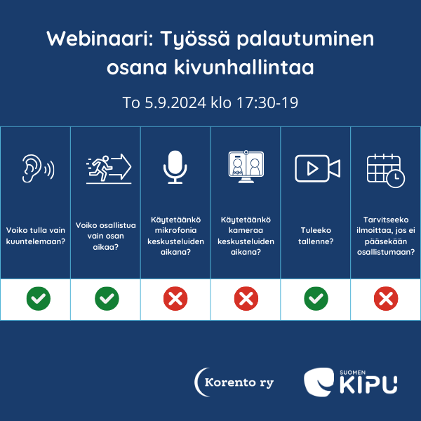 Infograafi Työssä palautuminen osana kivunhallintaa webinaarin (to 5.9.2024 klo 17:30-19) osallistumisesta. Webinaariin voi tulla vain kuuntelemaan tai osallistua vain osan aikaa. Osallistujat eivät käytä kameraa ja mikrofonia keskusteluiden aikana. Tallenne tulee. Ei tarvitse ilmoittaa, jos ei pääsekään osallistumaan. Suomen kipu.