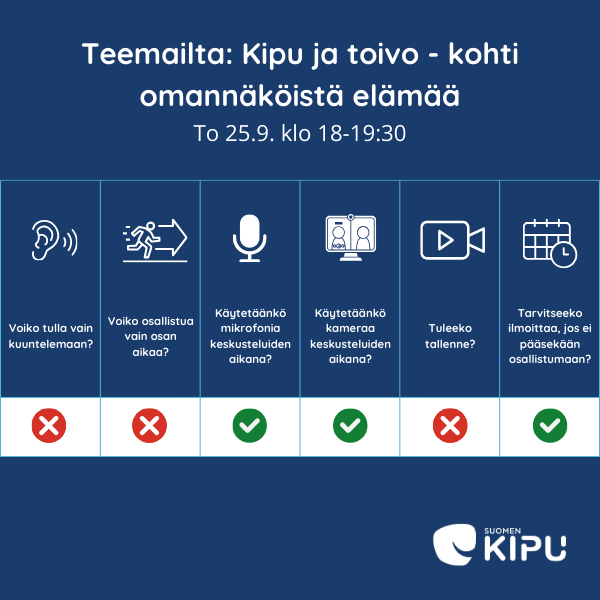Tapahtumaosallistumisen infograafi. Kuvateksti: Teemailta: Kipu ja toivo - kohti omannäköistä elämää to 25.9. klo 18-19.30. Tapahtumassa käytetään mikrofonia ja kameraa. Jos tapahtumaan ei pääse osallistumaan, on tästä hyvä ilmoittaa tapahtuman järjestäjälle.