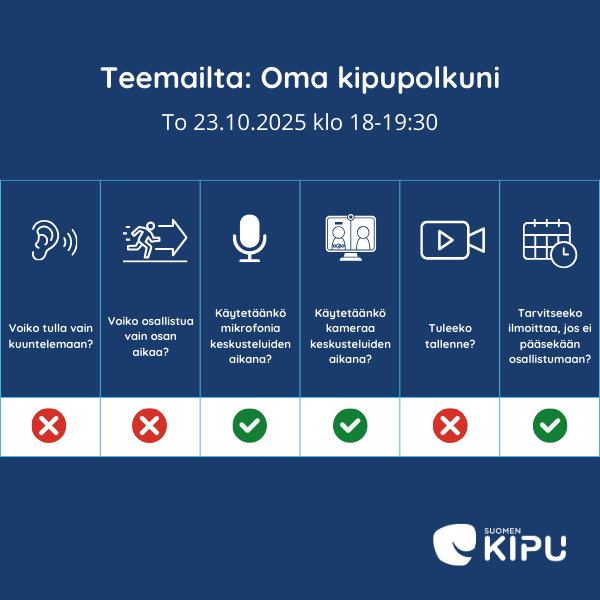 Infograagi teemaillan: Oma kipupolkuni (to 23.10.2025 klo 18-19:30) käytännöistä. Tilaisuuteen ei voi tulla vain kuuntelemaan tai osallistua vain osan aikaa. Yhteisten keskusteluiden aikana käytetään mikrofonia ja kameraa. Tallennetta ei tehdä. Jos ei pääse paikalle, toivomme ilmoitettavan asiasta. Suomen kipu.