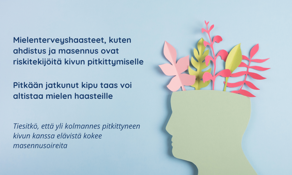 Kuvassa on paperinen, ihmisen pään muotoinen siluetti sivusta päin kuvattuna. Siluetin päälaki puuttuu, ja sen päästä kasvaa eri värisiä paperisia kasveja. Kuvatekstissä lukee: "Mielenterveyden haasteet, kuten ahdistus ja masennu ovat riskitekijöitä kivun pitkittymiselle. Pitkään jatkunut kipu taas voi altistaa mielen haasteille. Tiesitkö, että yli kolmannes pitkittyneen kivun kanssa elävistä kokee masennusoireita?"