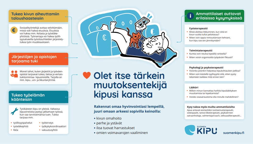 Mies makaa lattialla, jalat nostettuna sohvalle. Kädessä puhelin. Ympärillä tietoa kivun kokonaisvaltaisesta hoidosta ja palveluista. Teksti: Olet itse tärkein muutoksentekijä kipusi kanssa.