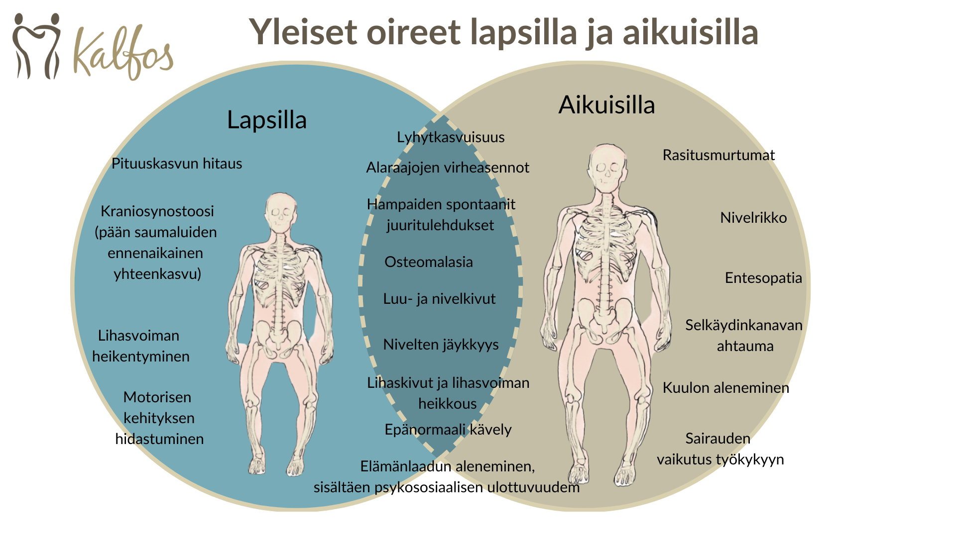 Hypofosfateminen riisitauti - Kalfos ry