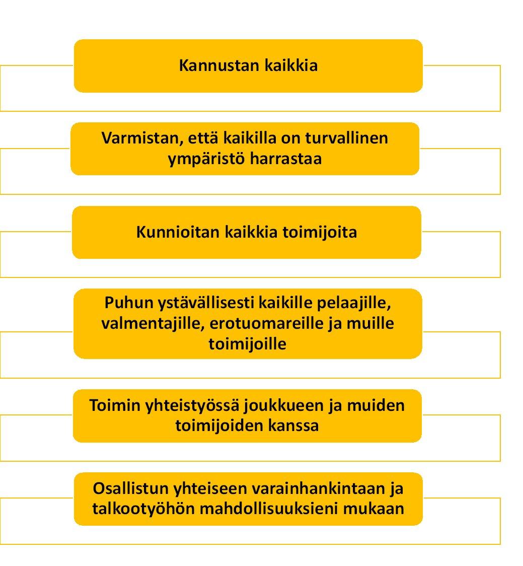 Huoneentaulut Raholan Pyrkiv Ry