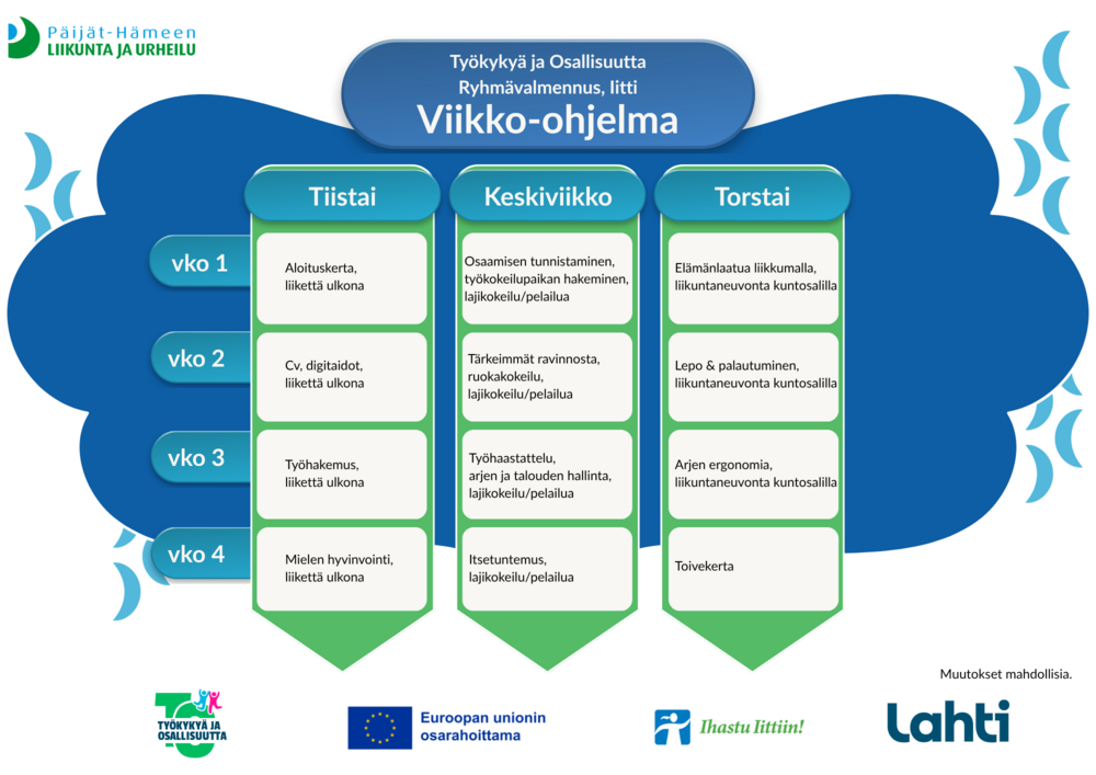 Työkykyä ja Osallisuutta -hankkeen lukujärjestys, Iitti.