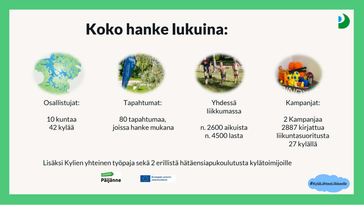 Taulukko, josta näkee miten monta kylää, kuntaa, tapahtumaa ja osallistujaa hanke on tavoittanut hankekauden aikana.