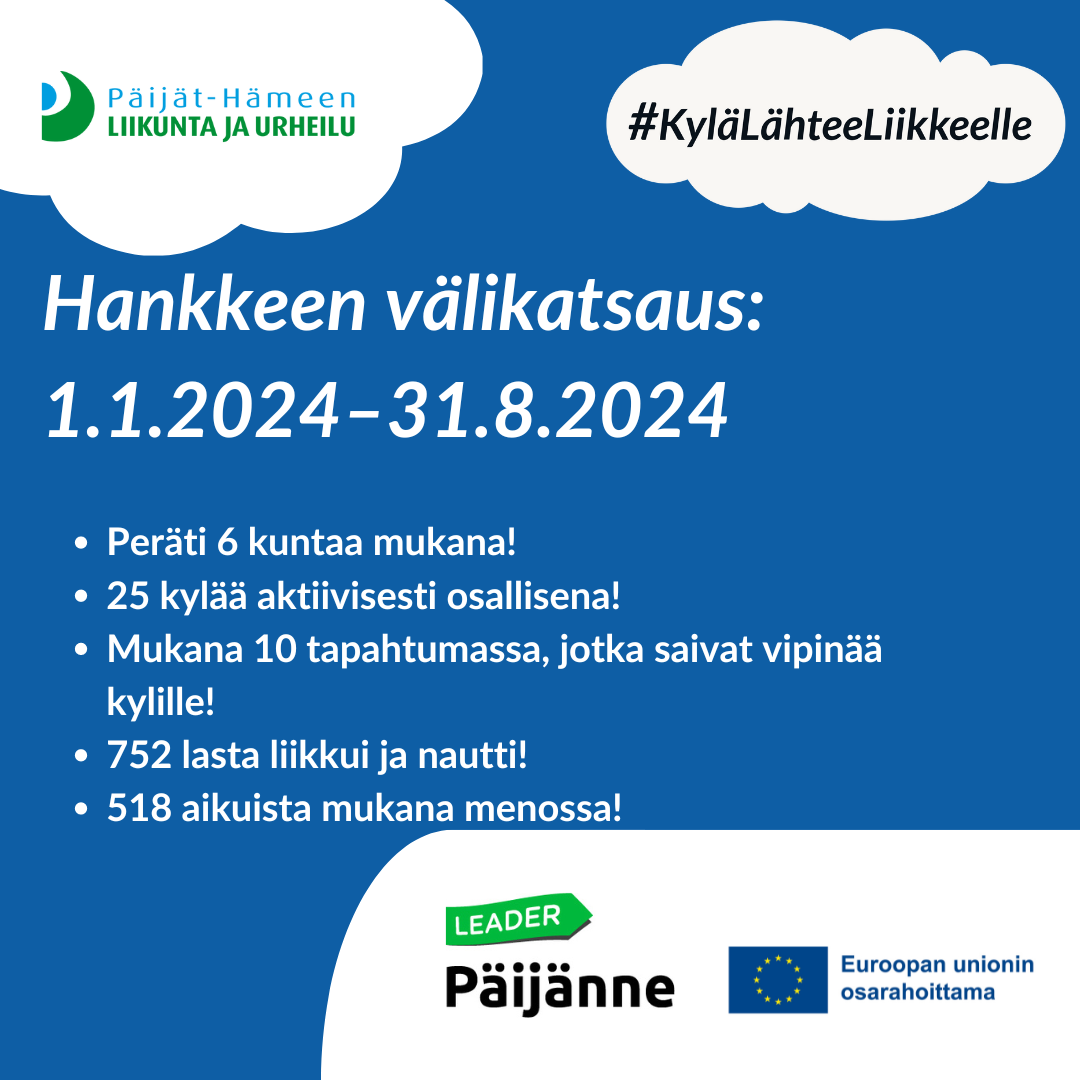 Hankkeen someilmoitus, jossa kerrotaan hankkeen saavuttamia määriä tässä hetkessä.