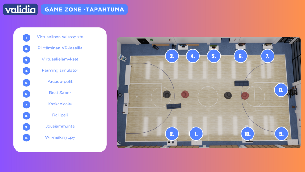 liikuntasalin kuvassa merkittynä numeroilla toimintapisteet