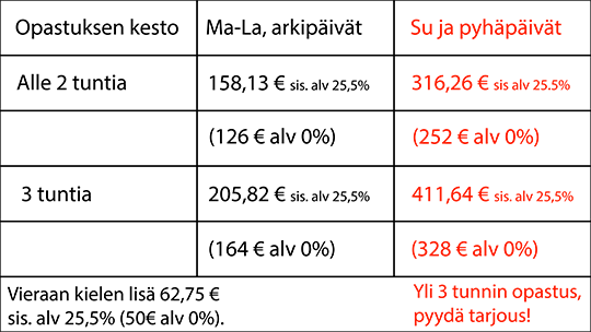 bussiopastuksen hinnasto Lahti Lahden seudun oppaat