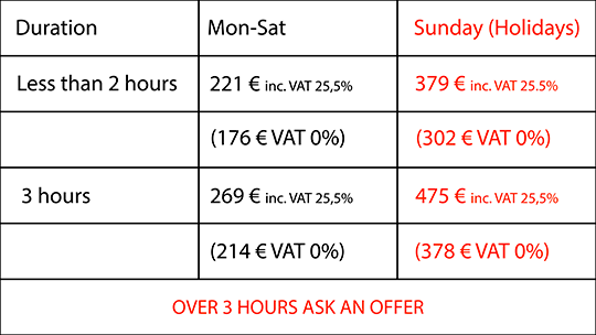 tour guide price list Lahti Finland Lahden Seudun Oppaat