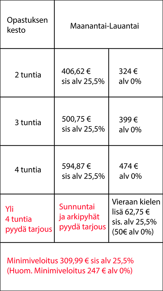 Lahden seudun oppaiden technical visit opastusten hinnasto ryhmille Lahdessa ja Päijät-Hämeessä.