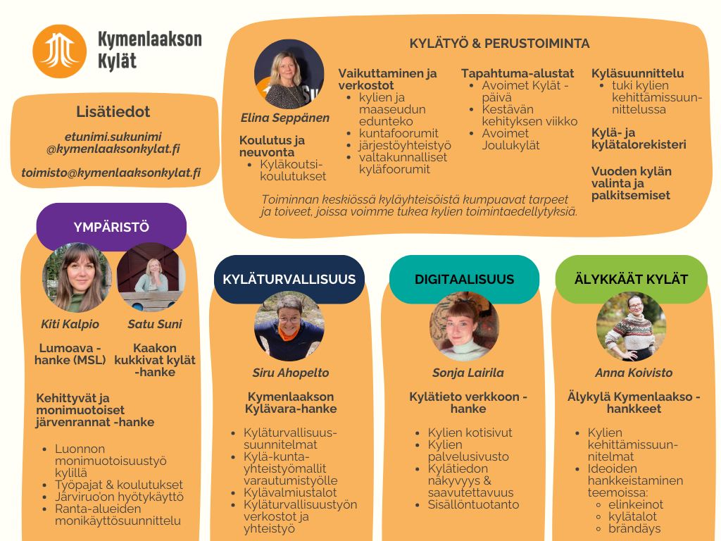 Kaavio, joka ilmentää Kymenlaakson Kylät ry:n toimintaa ja hankkeita.