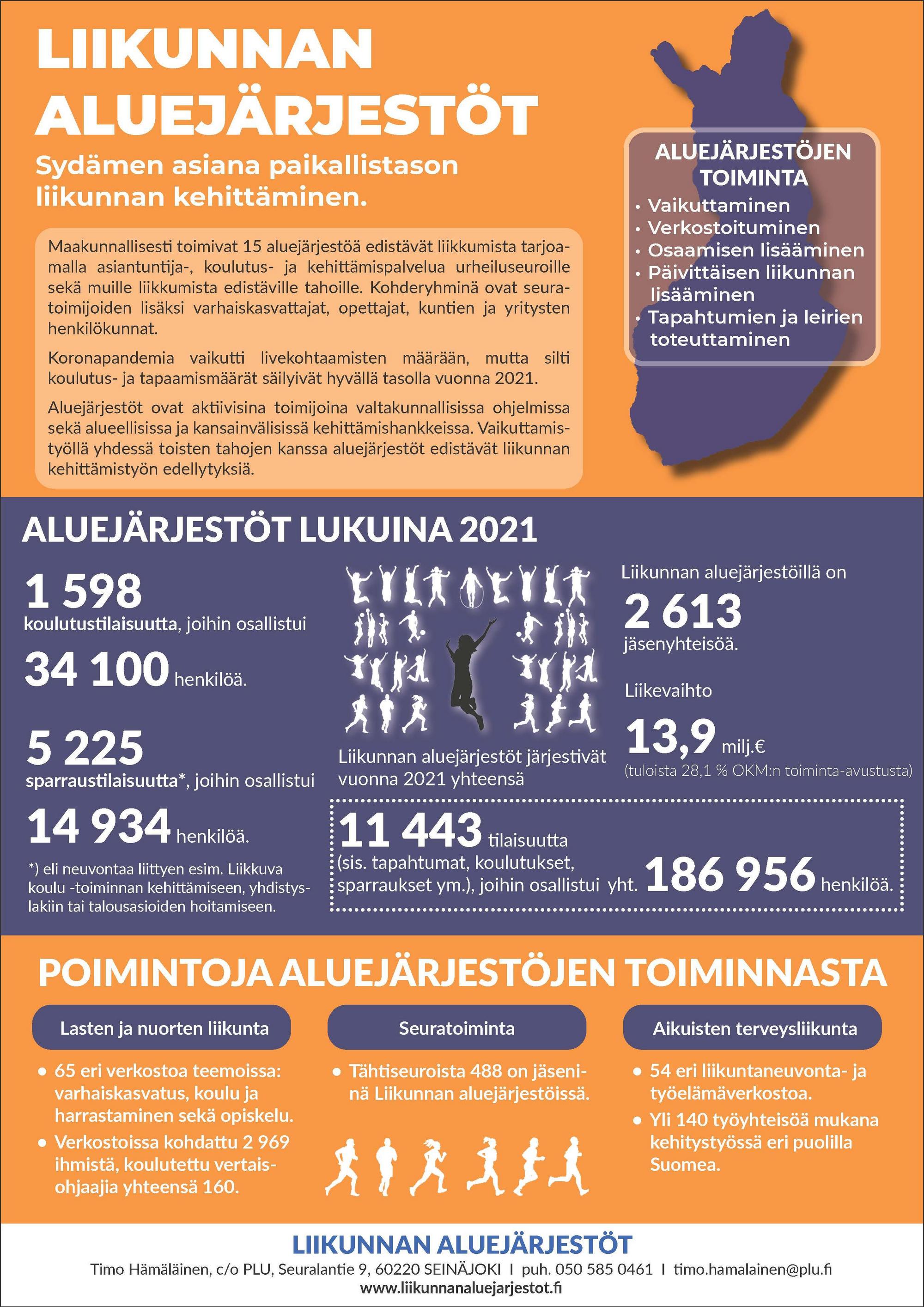 Liikunnan Aluejärjestöjen Toiminta Tavoitti Lukuisia Ihmisiä Ja ...