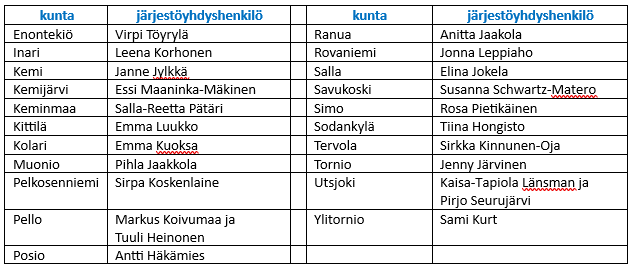 Järjestöyhdyshenkilöt kunnittain tällä hetkellä