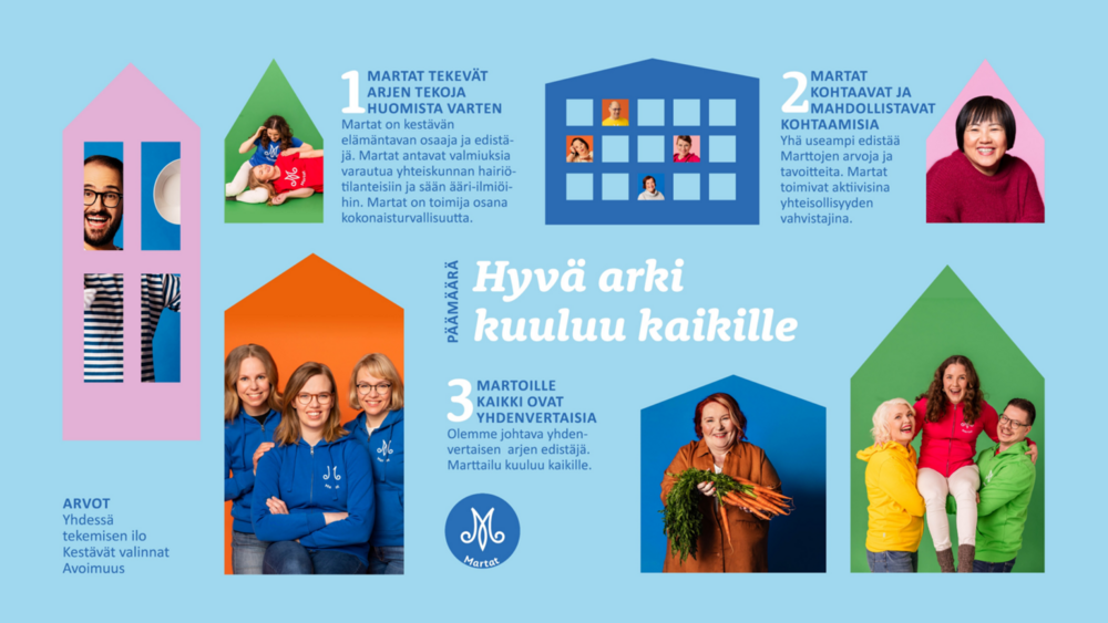 Kuva Marttojen strategiasta.
